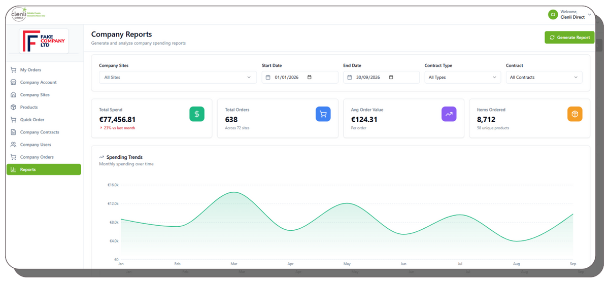 TOBI reporting dashboard